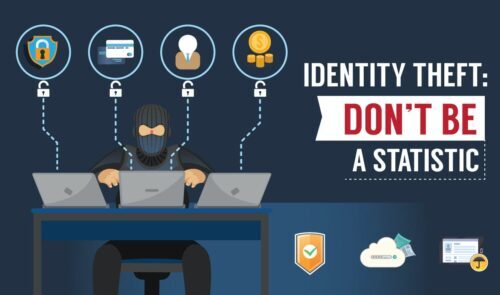 identity theft a concern